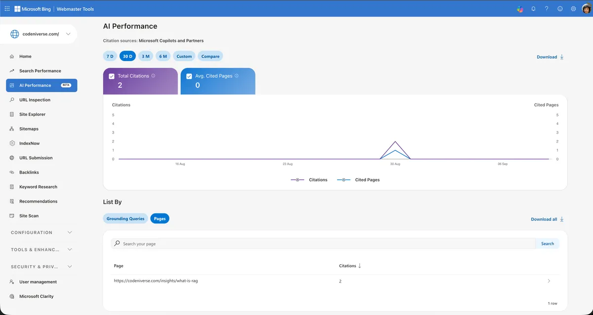 รายงาน AI Performance ใน Bing Webmaster Tools แสดงการอ้างอิงจาก Copilot