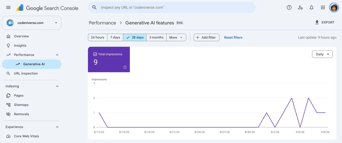 รายงาน Generative AI features ใน Search Console แสดงกราฟรายวันและรายชื่อหน้าที่ปรากฏใน AI ของ Google